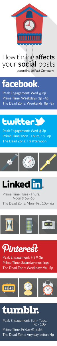 How timing affects your social media marketing posts, according to Fast Company