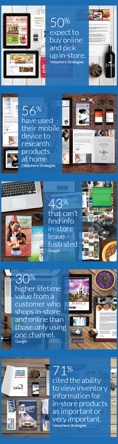 omni channel marketing stats 2015